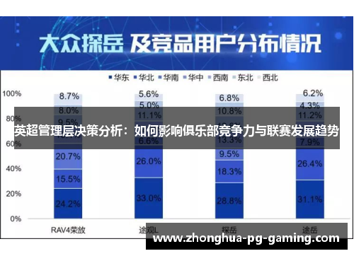 英超管理层决策分析：如何影响俱乐部竞争力与联赛发展趋势