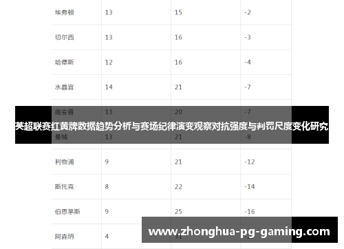 英超联赛红黄牌数据趋势分析与赛场纪律演变观察对抗强度与判罚尺度变化研究