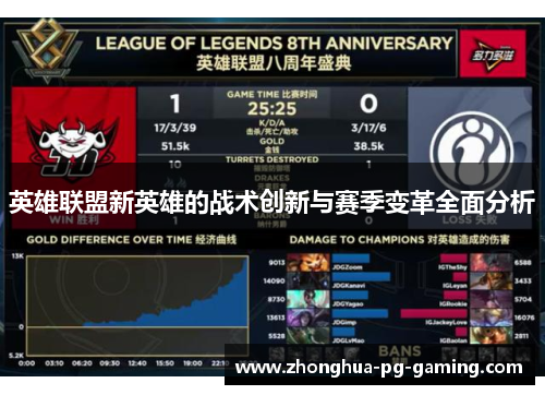 英雄联盟新英雄的战术创新与赛季变革全面分析