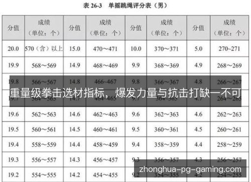 重量级拳击选材指标，爆发力量与抗击打缺一不可
