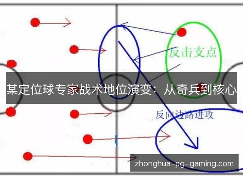 某定位球专家战术地位演变：从奇兵到核心